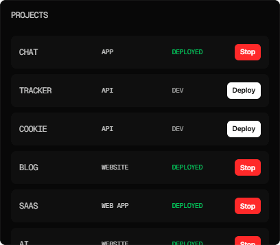 Project dashboard showing deployed applications with stop and deploy buttons.