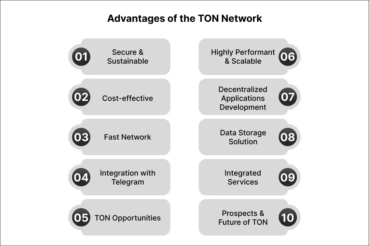 Advantages of the TON (Telegram Open Network) Network