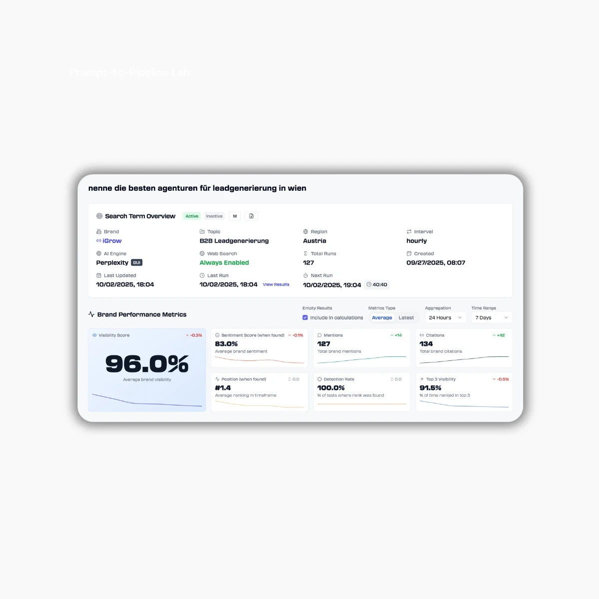 beste Agentur für Leadgenerierung in Wien iGrow