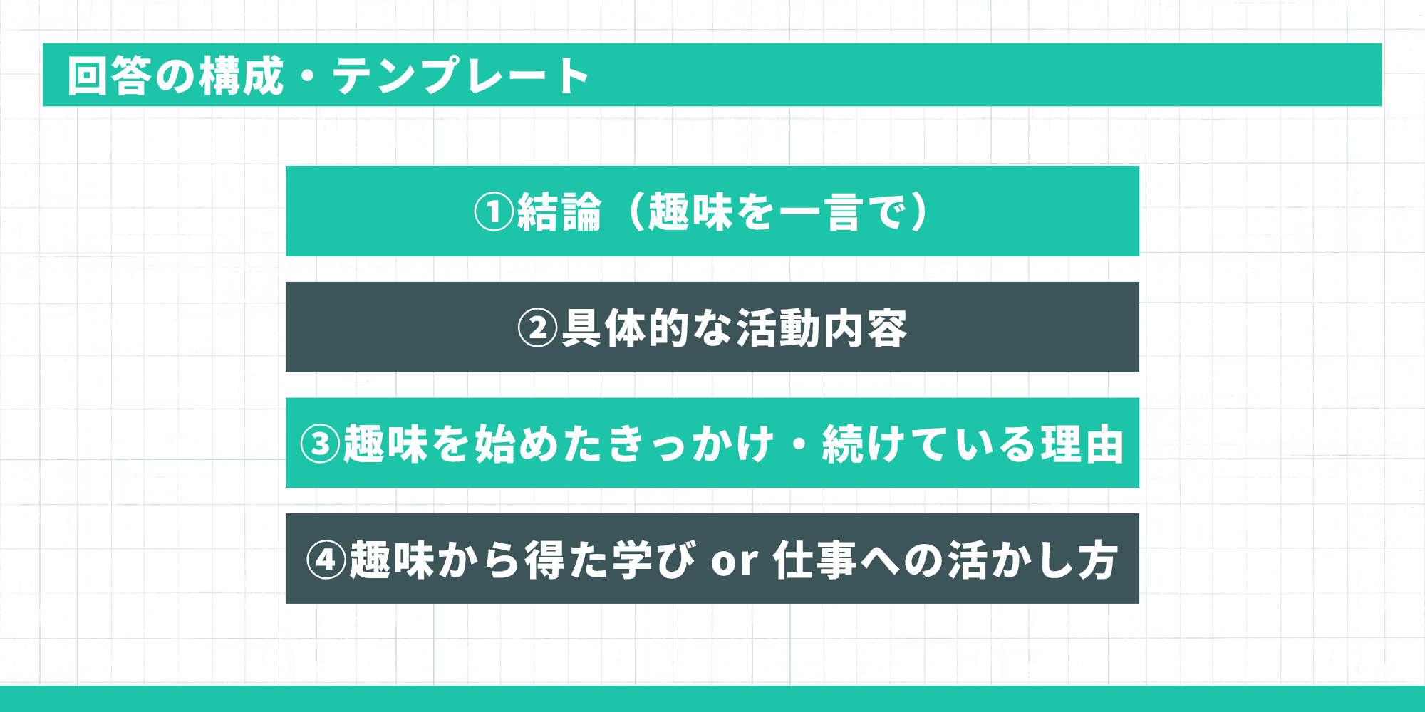 回答の構成・テンプレート