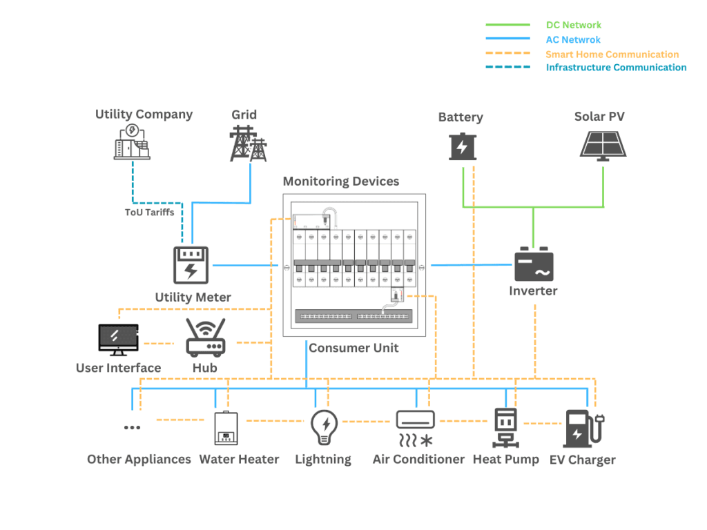 HEMS architecture