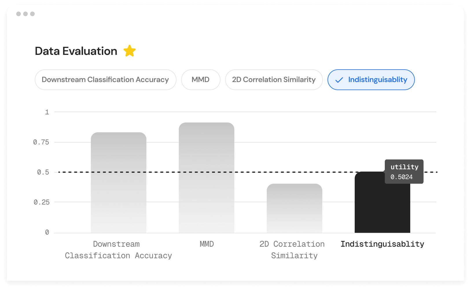 CUBIG validates synthetic data using a secure pipeline that never accesses original data, powered by Data Non-Access Technology.
