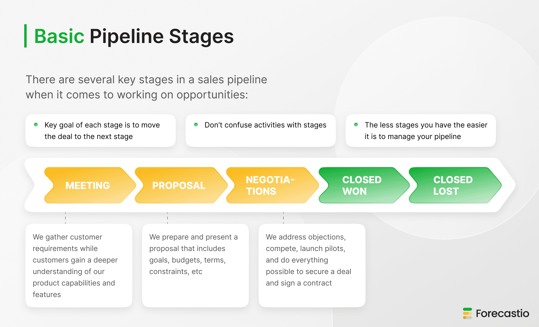 Basic sales pipeline stages