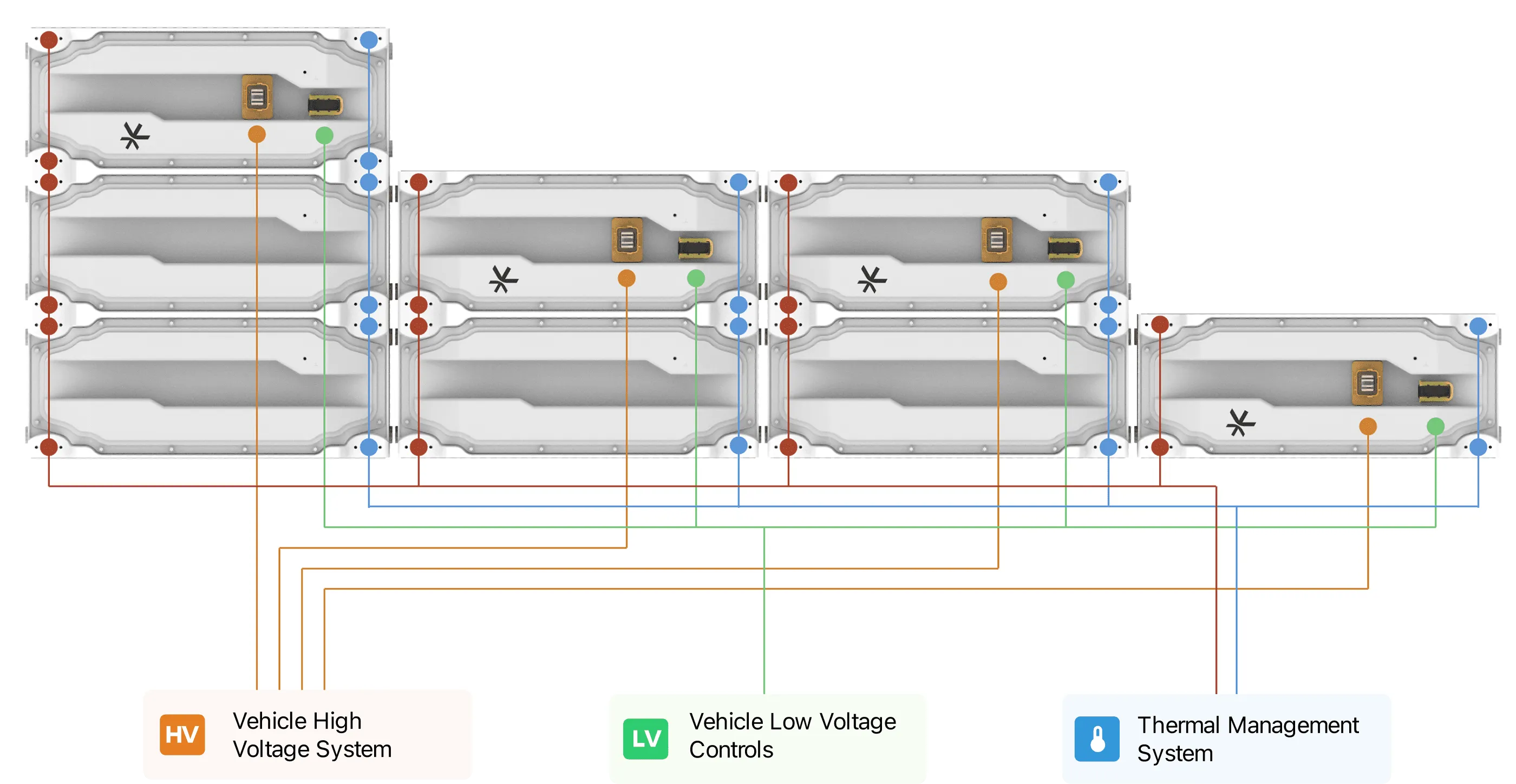 Magnus battery platform hero image