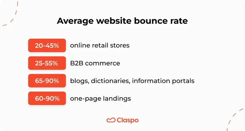 Average_website_bounce_rate