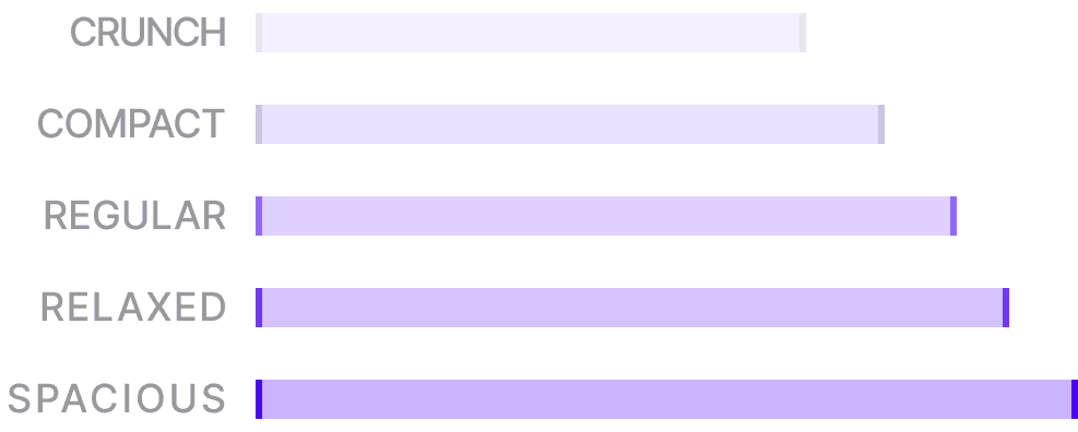 different levels of spacing controls