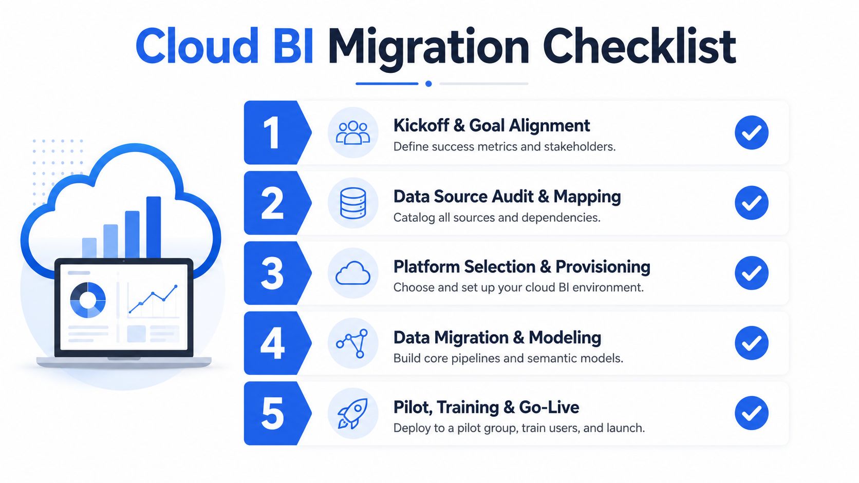 A five-step cloud BI migration checklist showing essential stages for business intelligence platform implementation.
