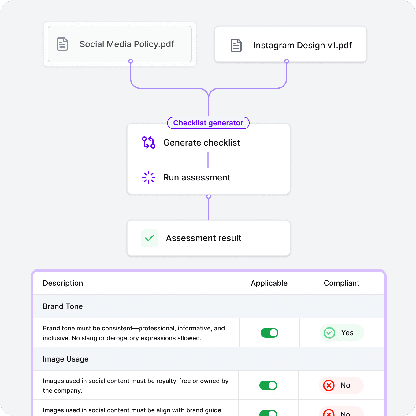 AI social media post proof