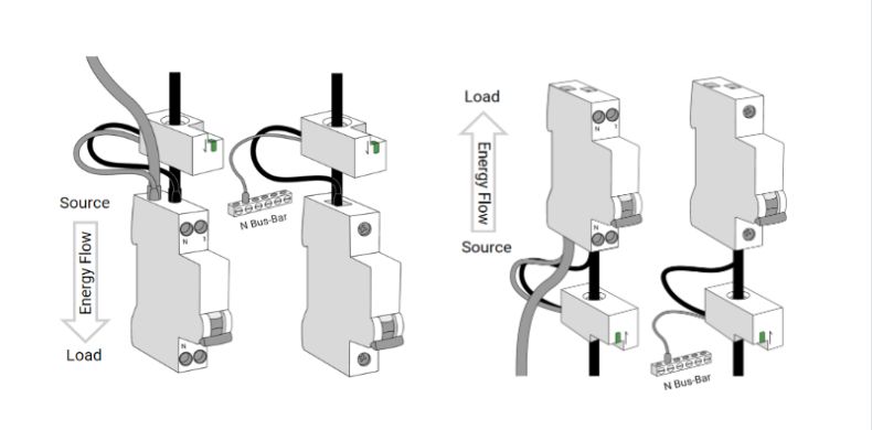Upstream Installation spm