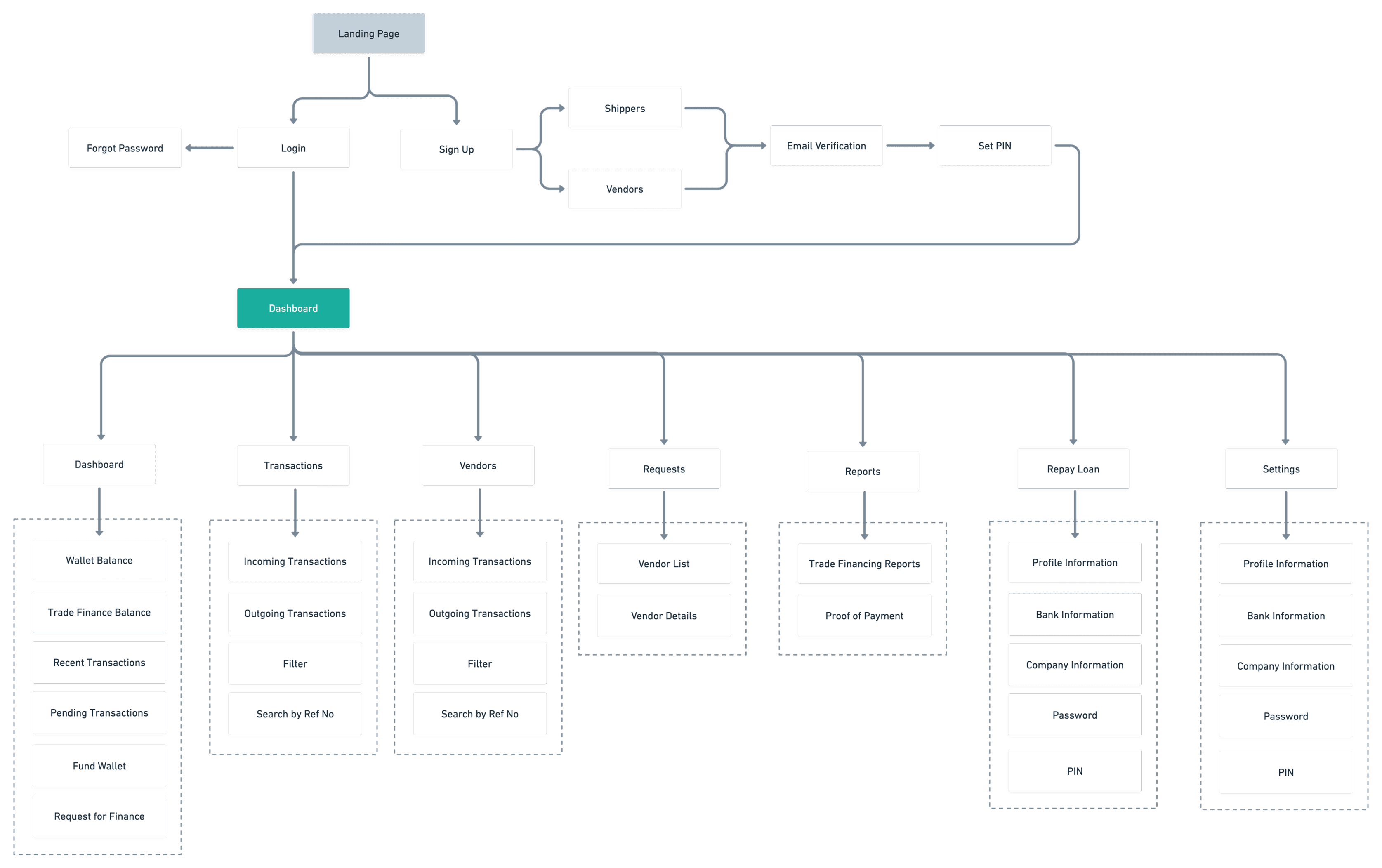 A screen for a desserts header website