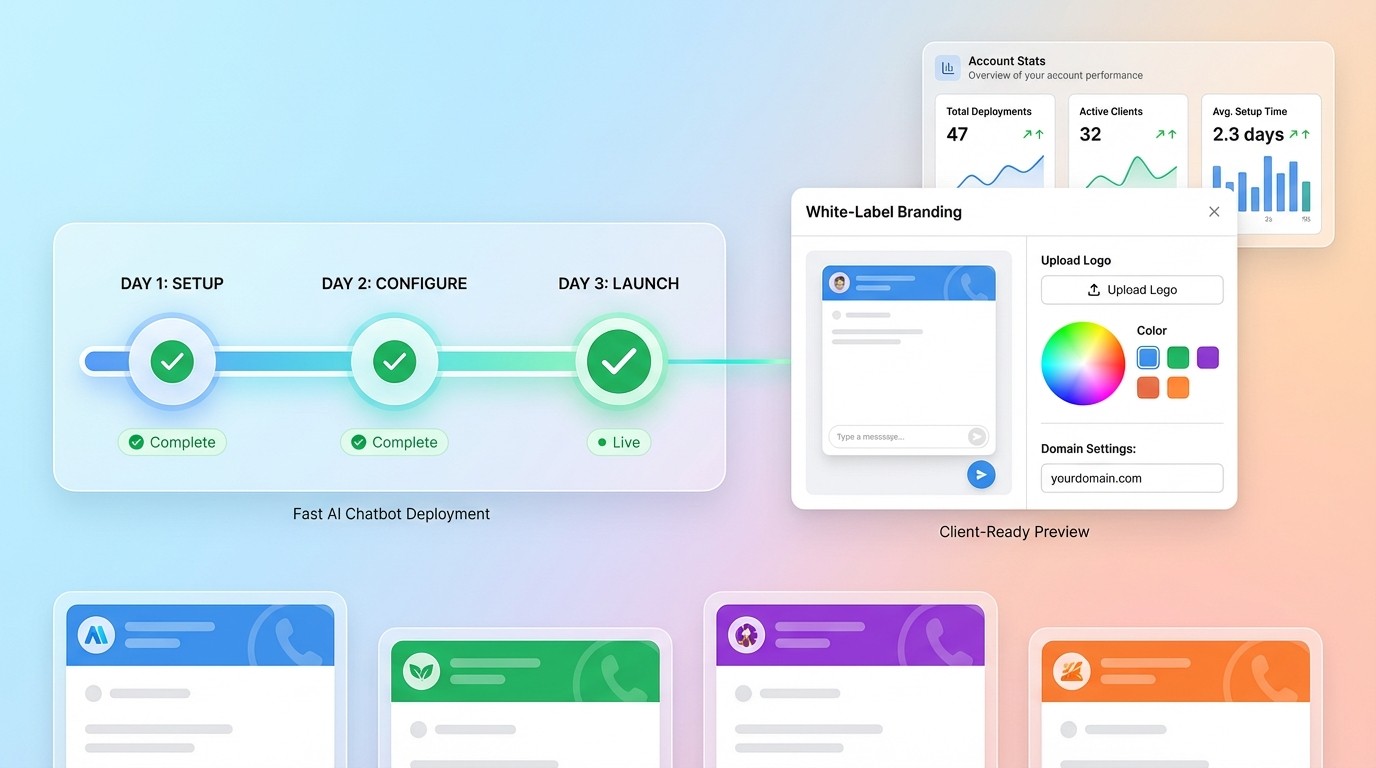 Fast white-label chatbot deployment with branding controls for logo upload, custom colors, domain settings, and client-ready preview. | VoiceAIWrapper