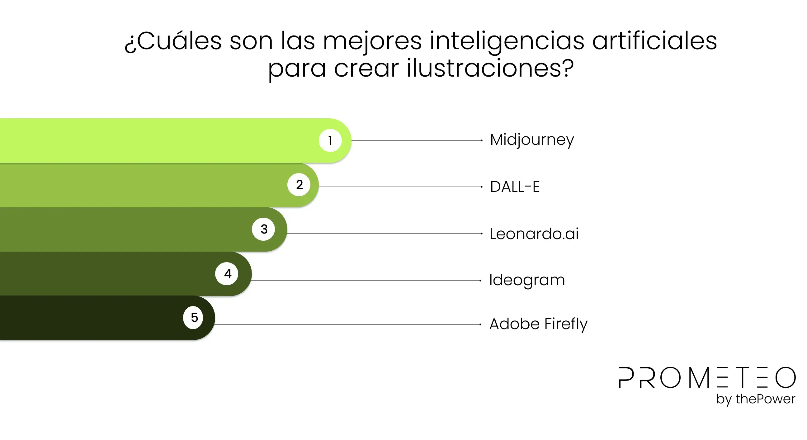 ¿Cuáles son las mejores inteligencias artificiales para crear ilustraciones?