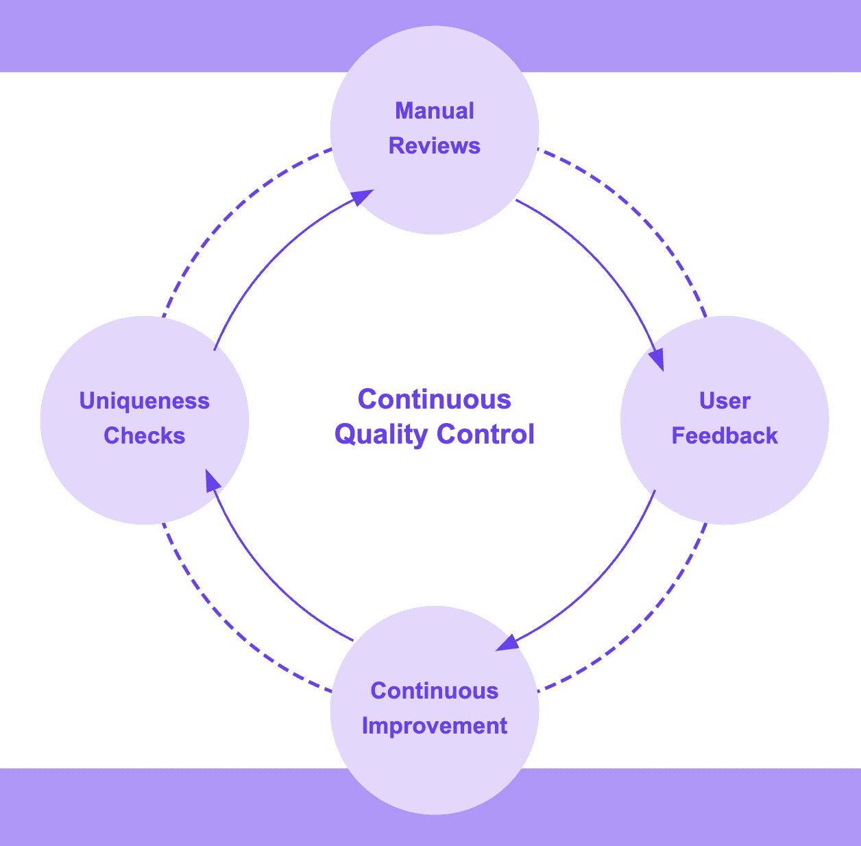 Programmatic SEO quality control