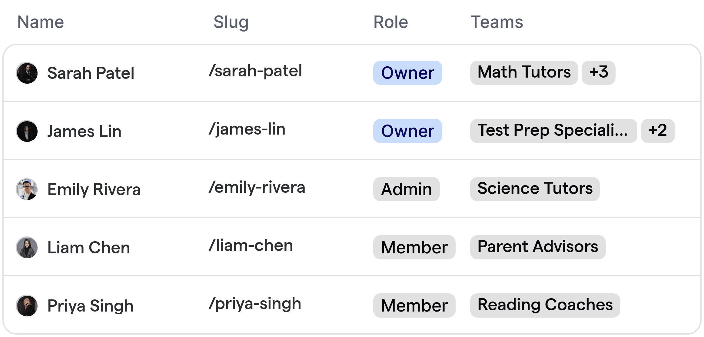 Eine Teamübersichtstabelle für ein Nachhilfezentrum, die Mitarbeiter wie Mathematiktutoren, Testvorbereitungsspezialisten und Berater mit ihren zugewiesenen Rollen zeigt.