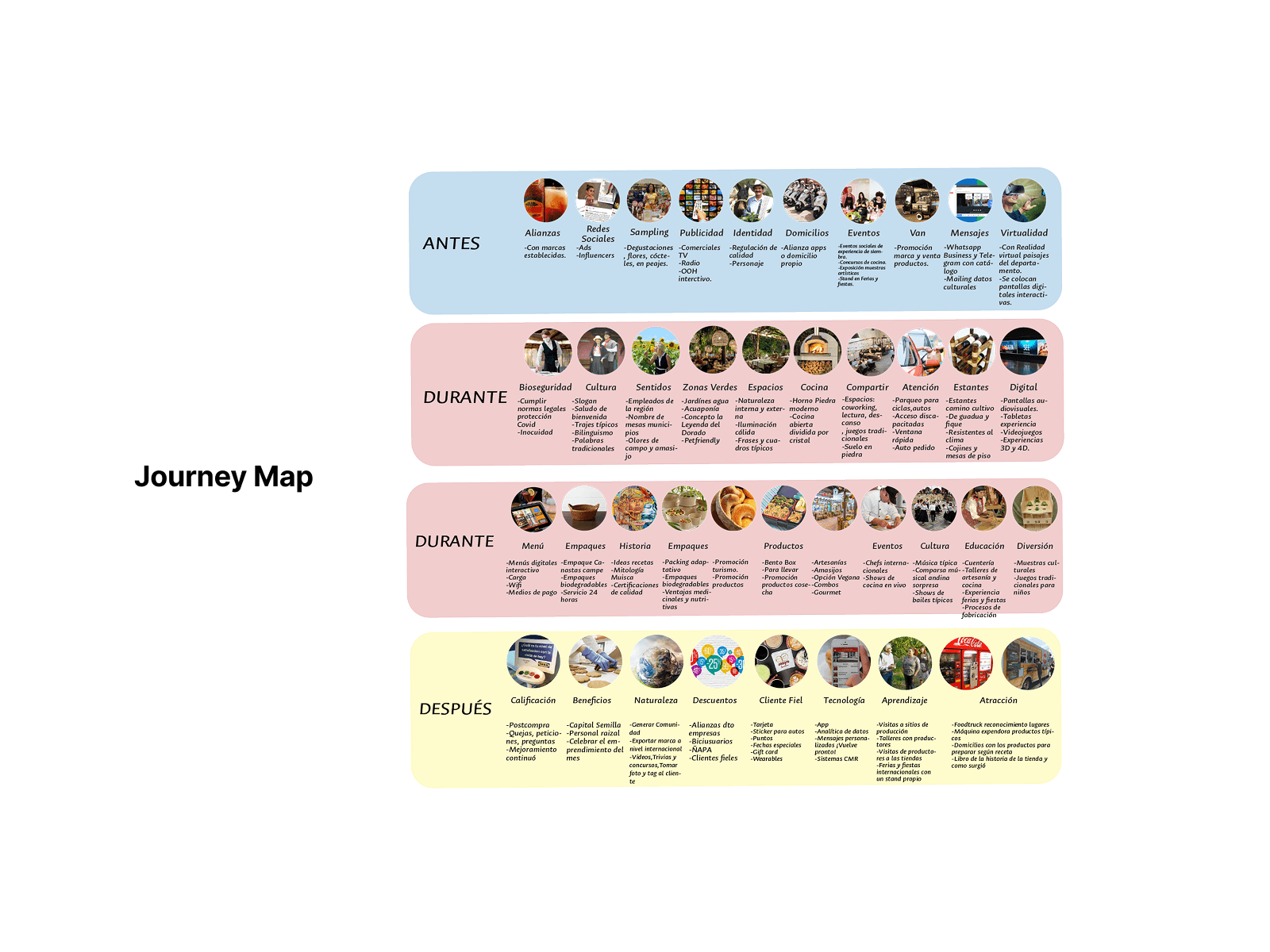 Journey Service