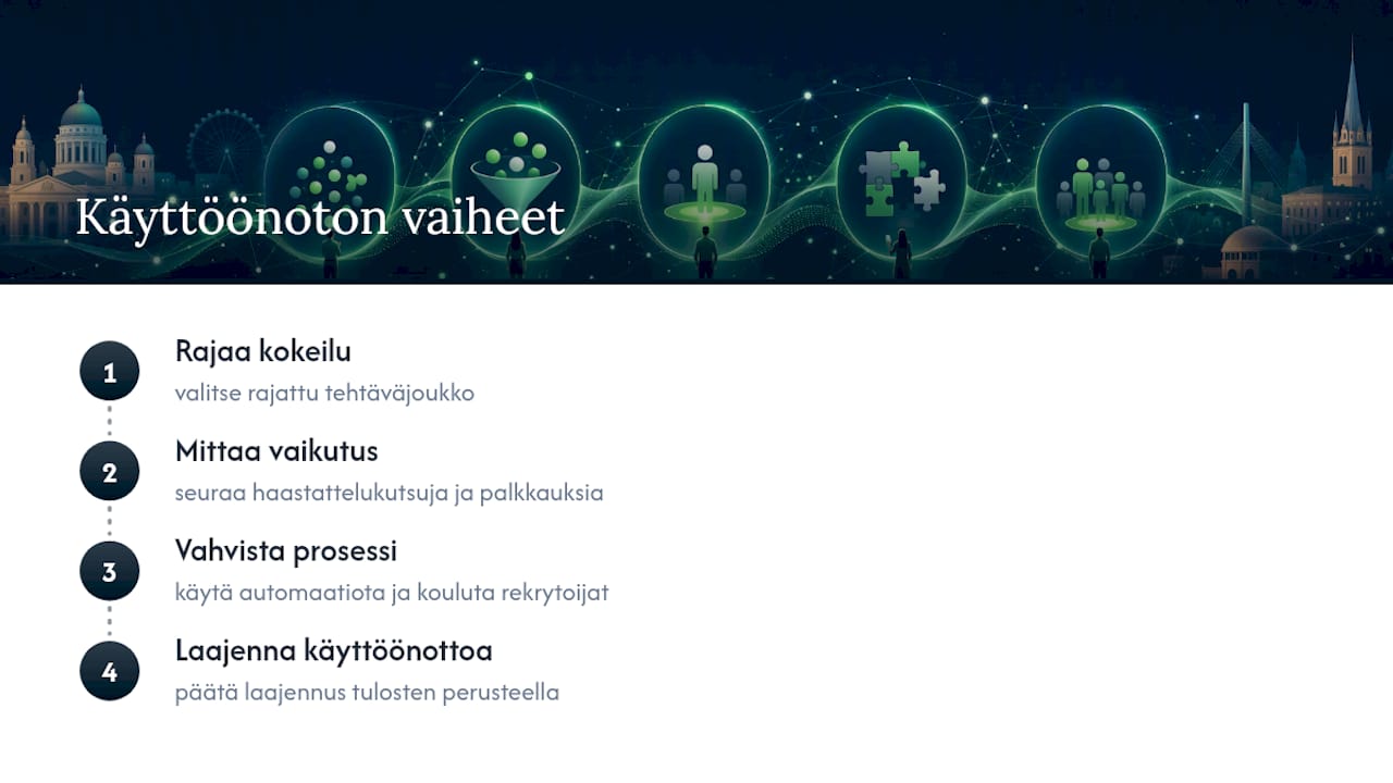 Anonyymin rekrytoinnin käyttöönoton neljä vaihetta
