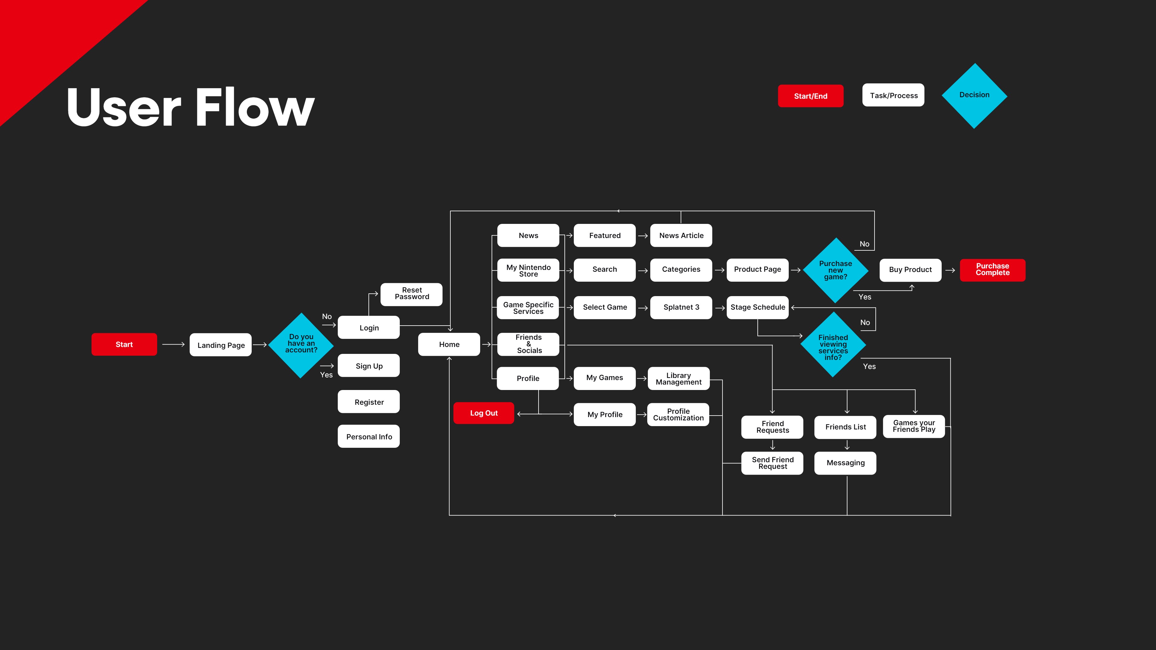 Nintendo Case study-20