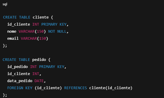 Criação do modelo físico de modelagem de dados
