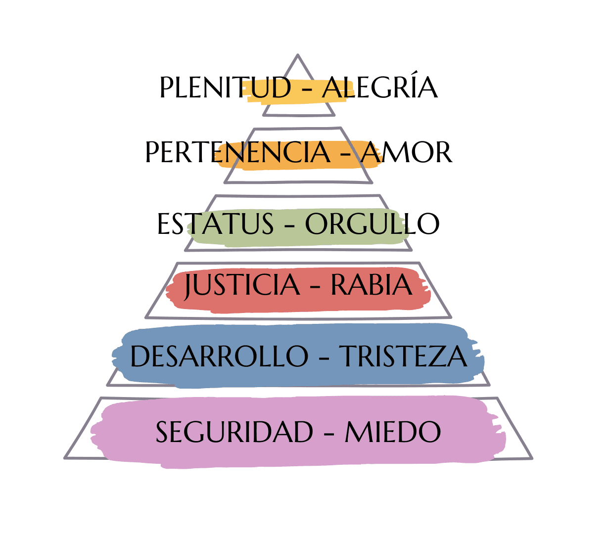 Teoria Omega del MAT - Preciada Azancot