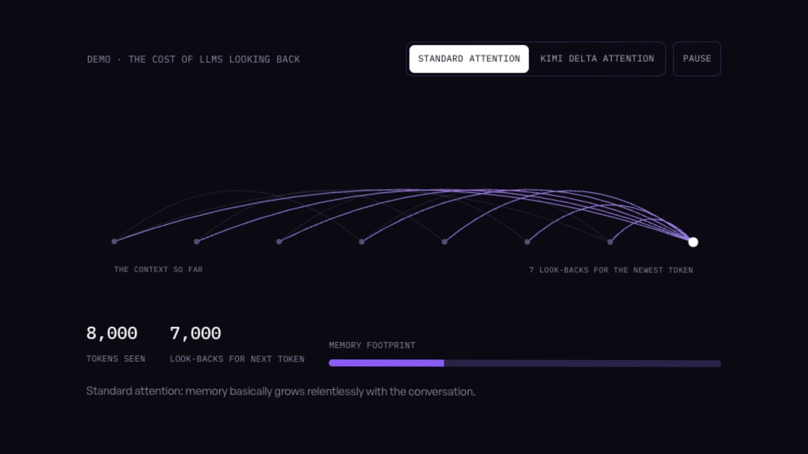 Kimi K3 Just Changed The Way AI Models Are Built