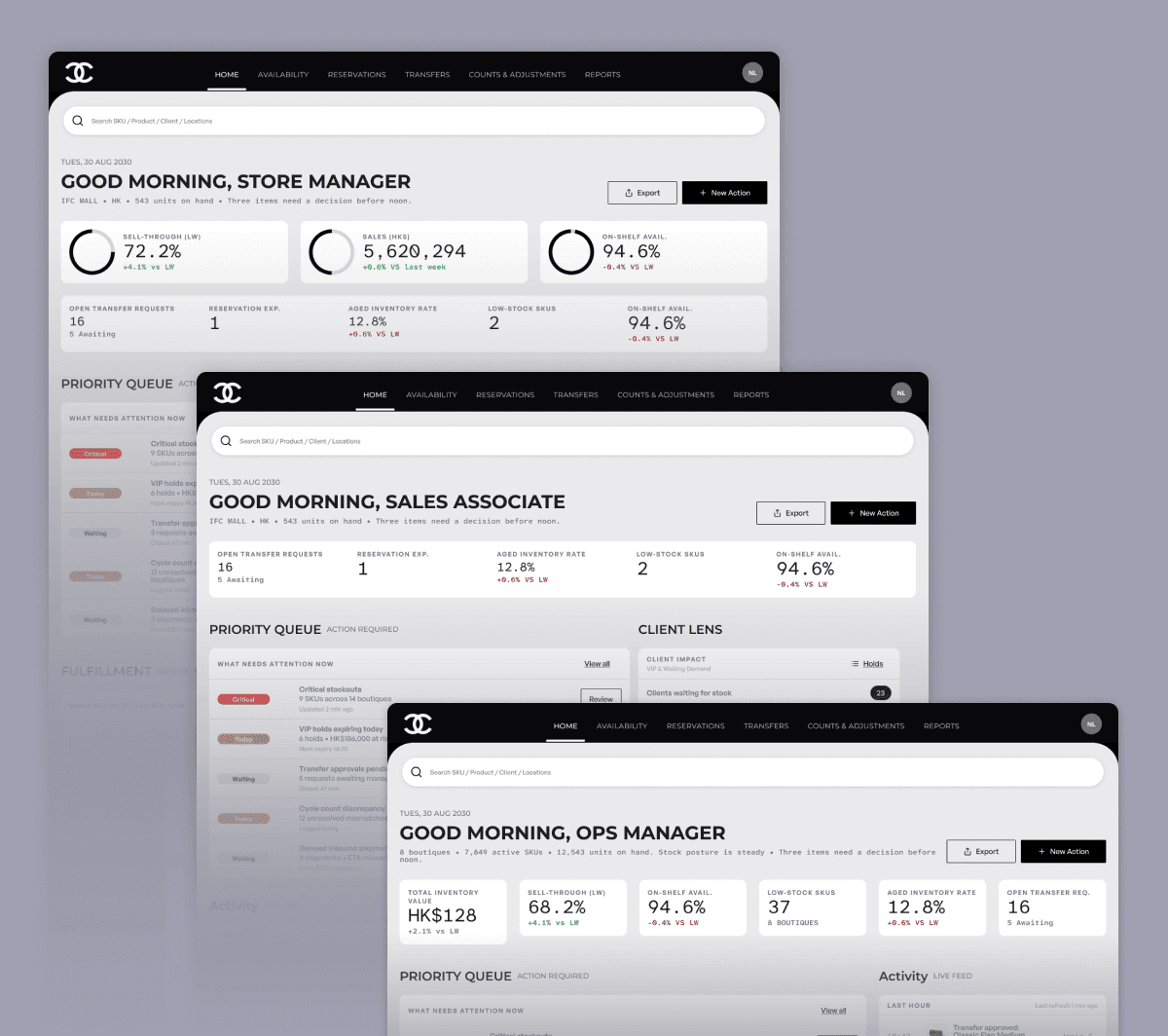 Customizable view