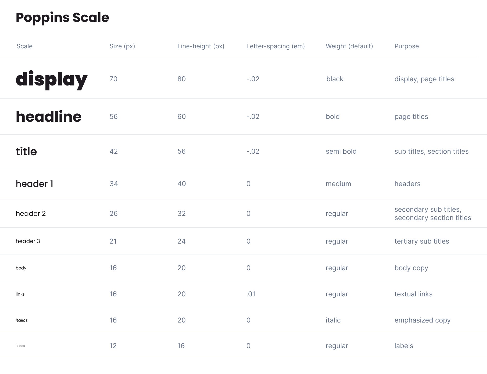 Poppins Font Scale