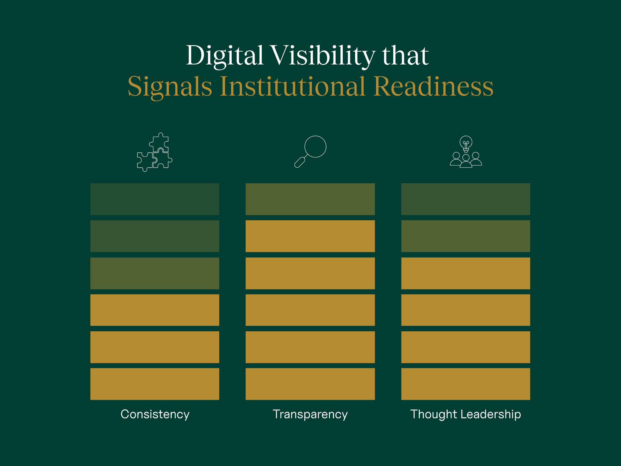digital visibility