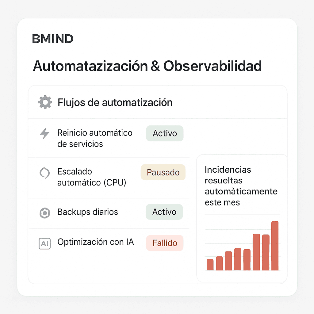 Envelope containing recommendations like “Fix churn spike” and “Action,” symbolizing actionable insights.