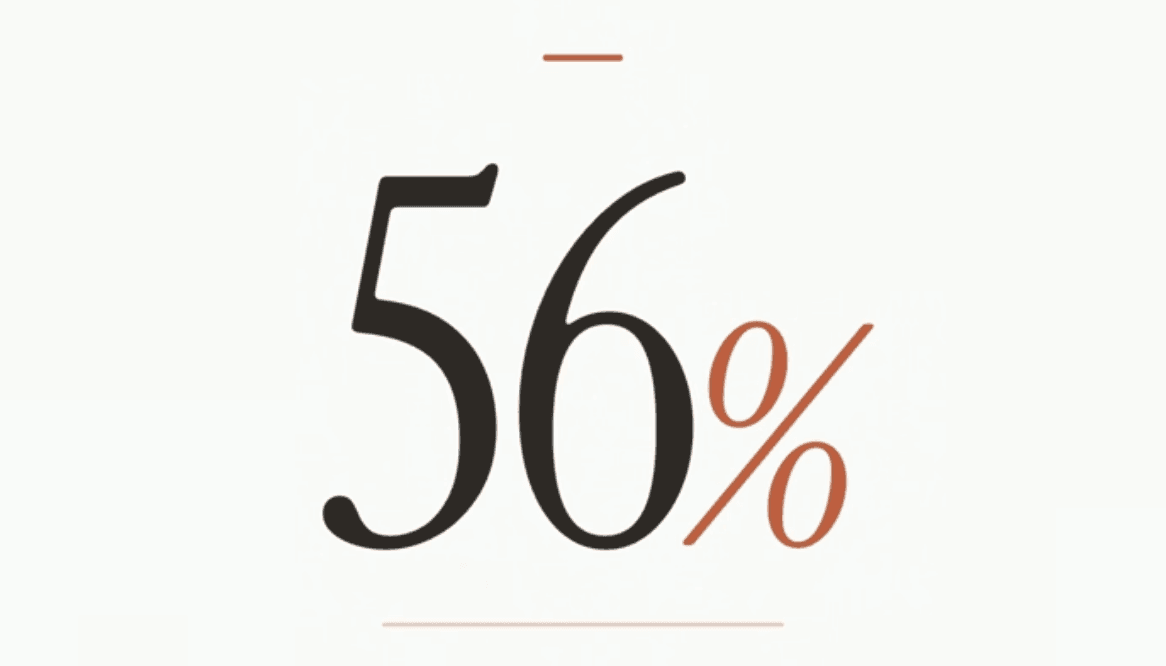 56 percent of the employees at the Norwegian Oil Fund code with AI