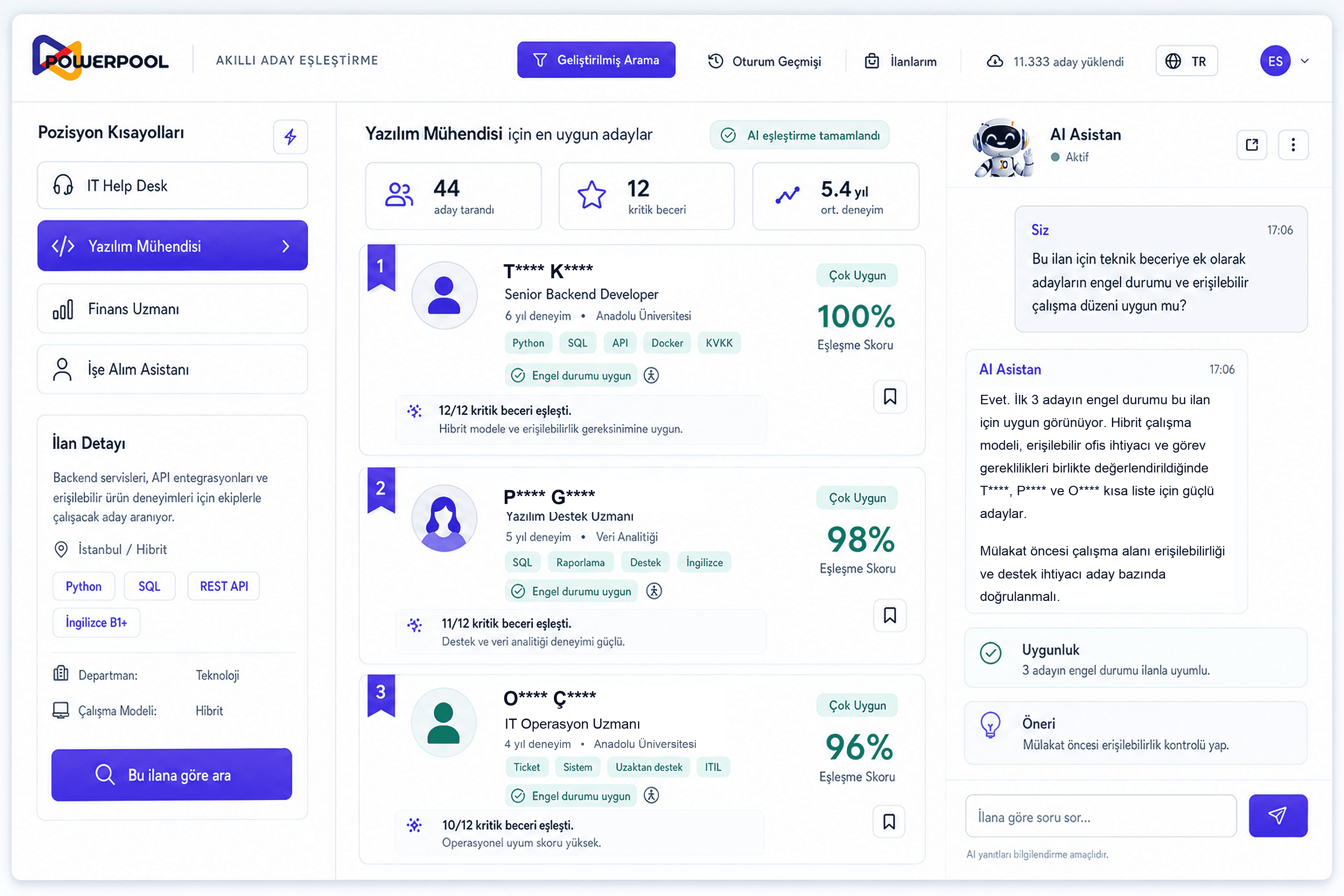 Dashboard Mockup