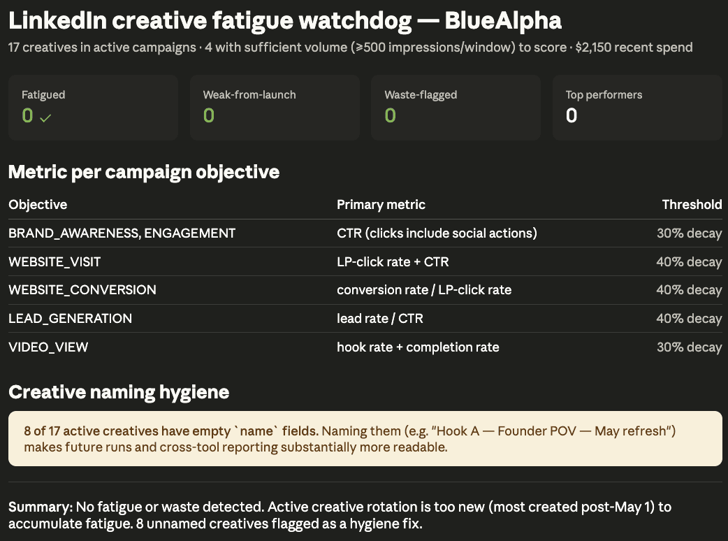 LinkedIn Ads Skills in Claude - creative fatigue watchdog