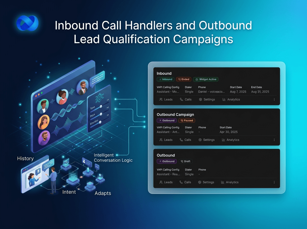 ROI from voice AI agents split feature with inbound handlers outbound campaigns and AI web widgets from one account with no per-agent fees or seat limits | VoiceAIWrapper.