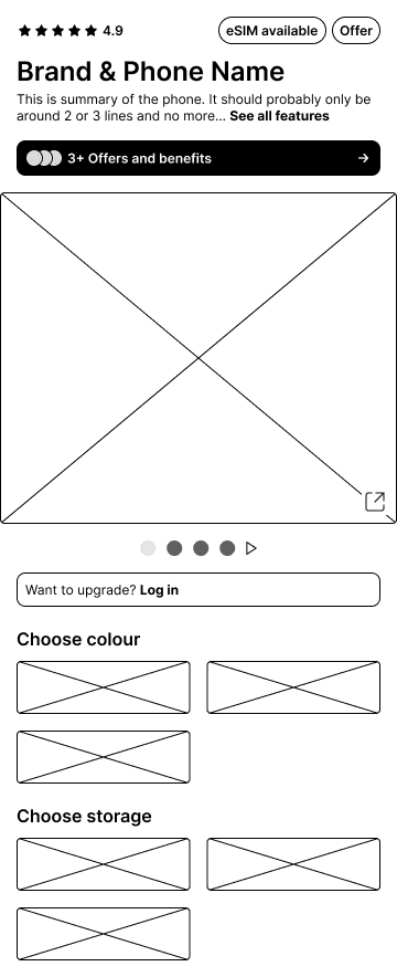 Low-fidelity wireframe of the redesigned product detail page, upper half: title, rating, offers banner, main image area, and colour and storage selectors.