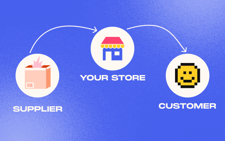 How dropshipping works
