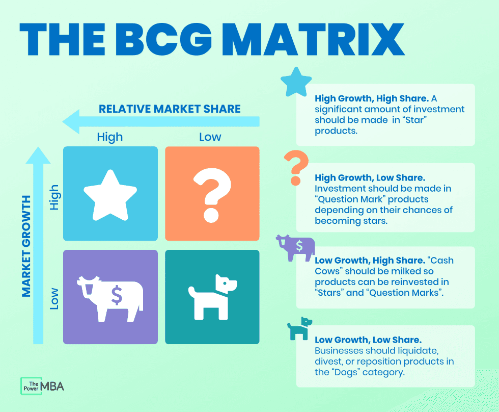 Bcg Matrix Diagram Bcg Matrix Diagram