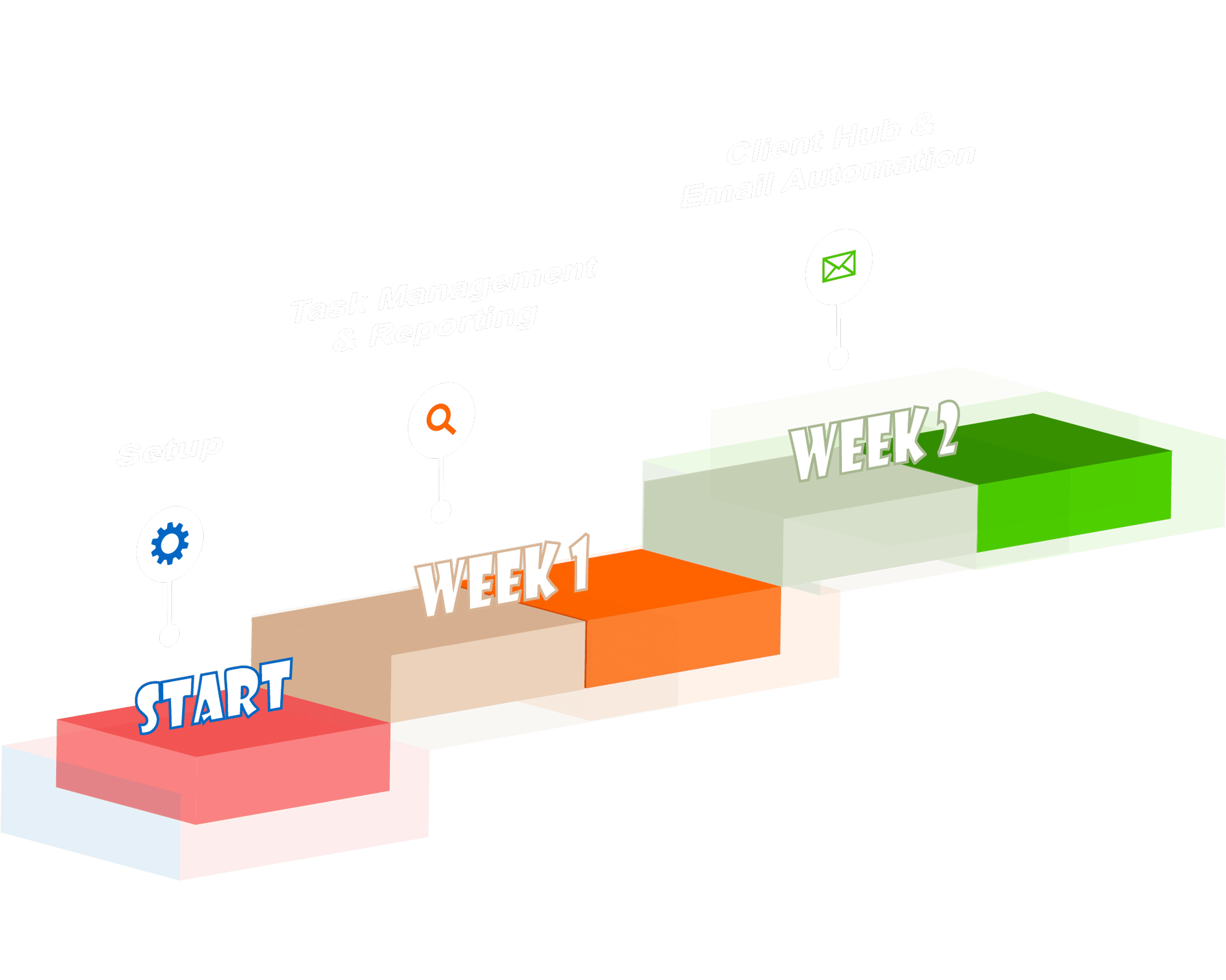 implementaion for enterprise