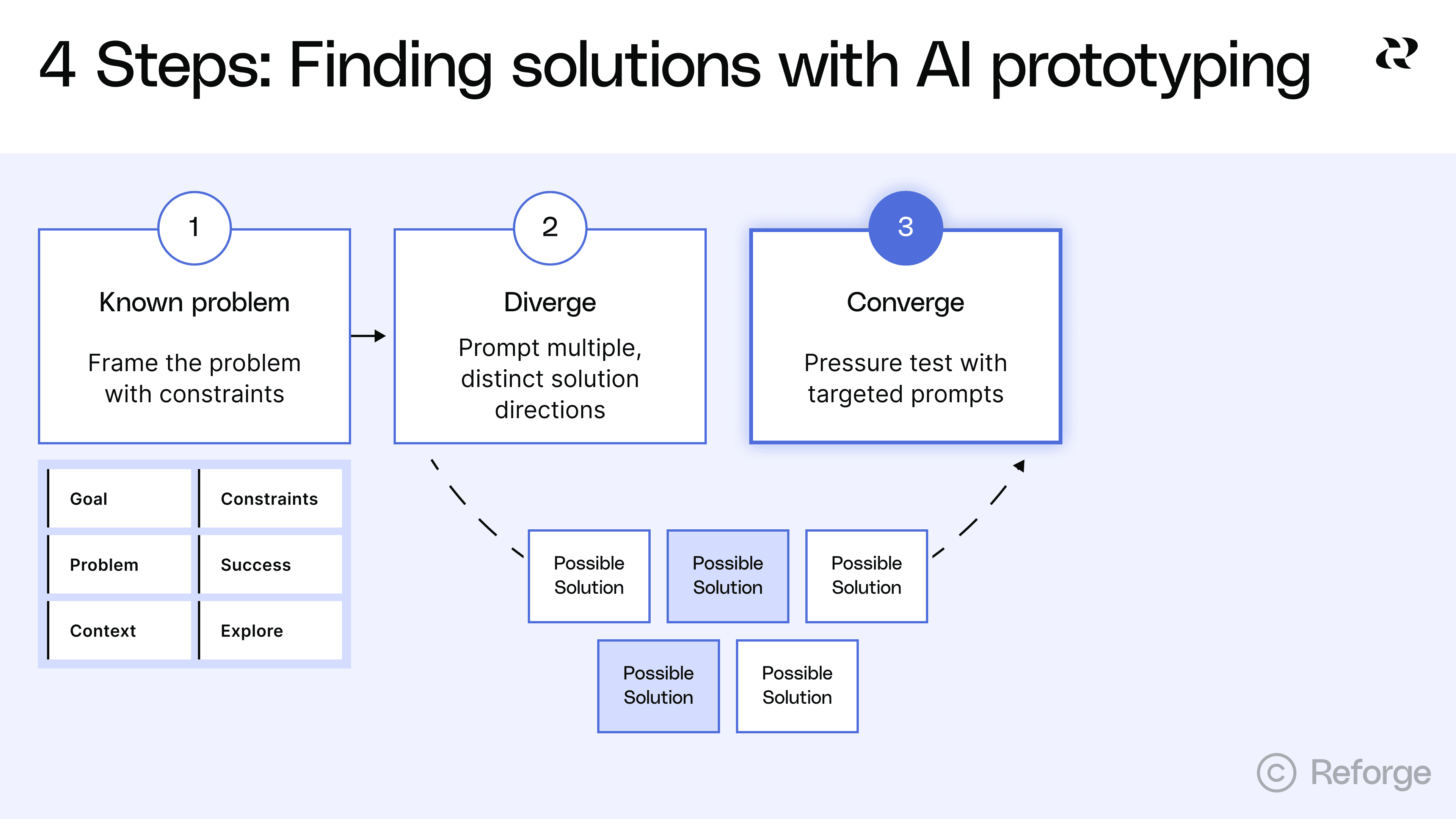 AI prototyping step three