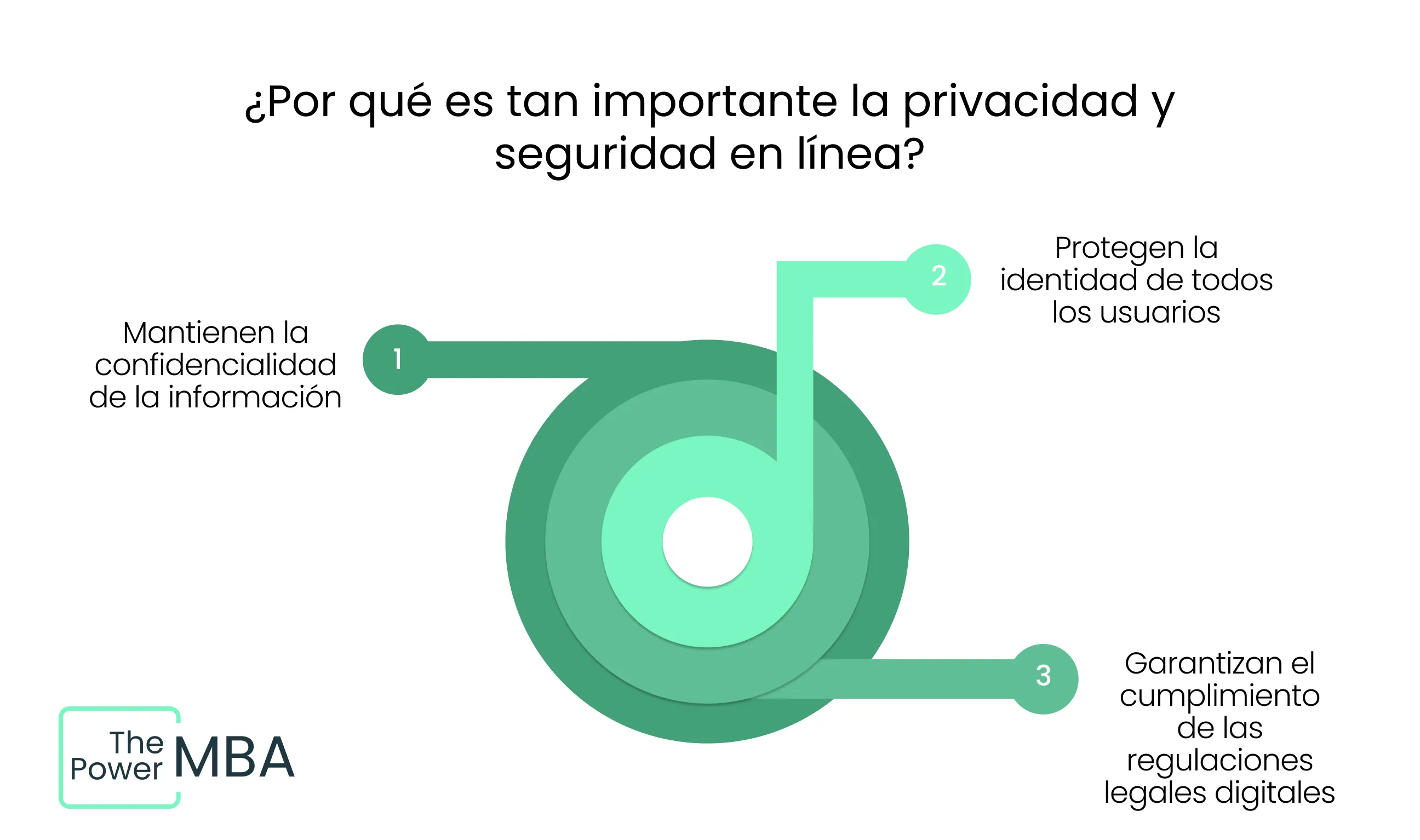 ¿Por qué es tan importante la privacidad y seguridad en línea?