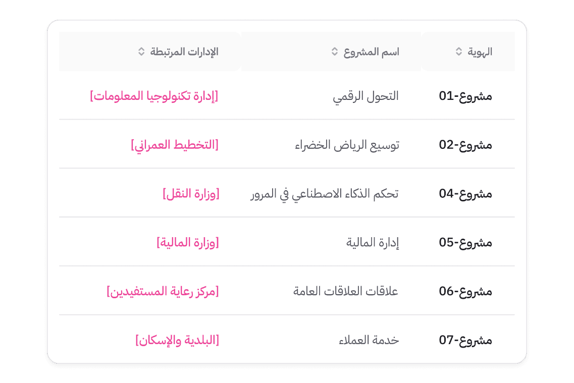 تقنية ربط الجداول