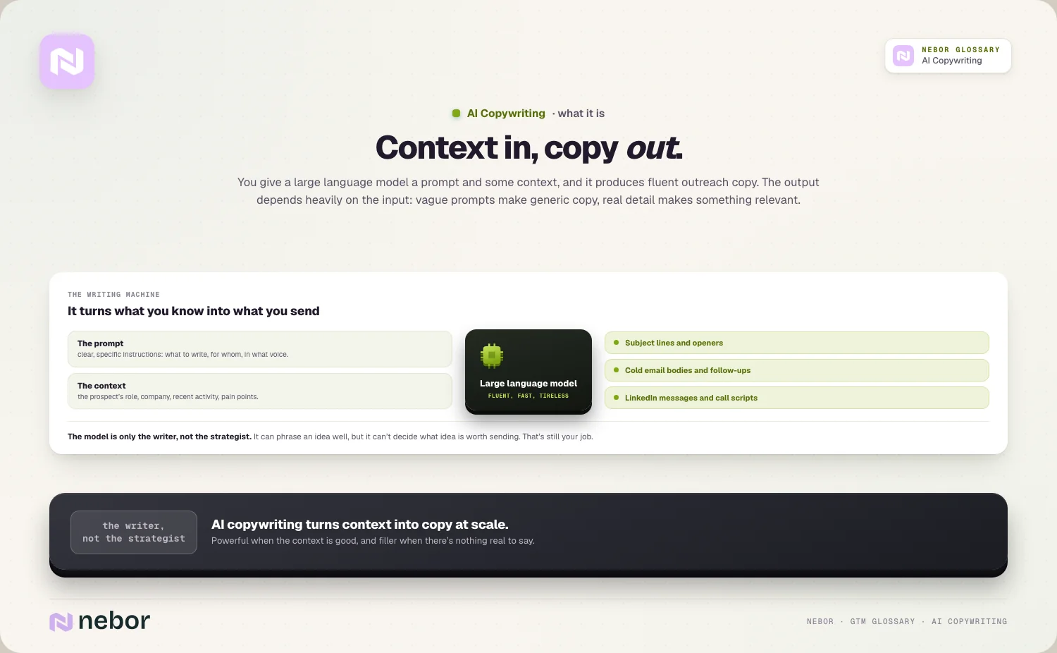Context in, copy out: You give a large language model a prompt and some context, and it produces fluent outreach copy
