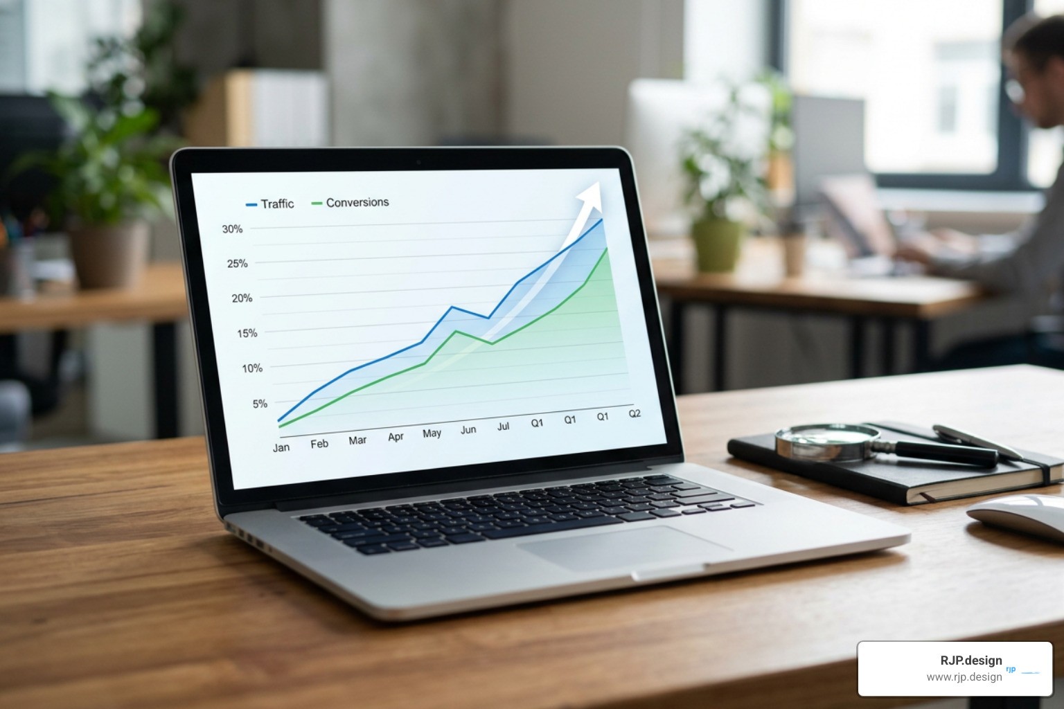organic traffic and conversion growth chart