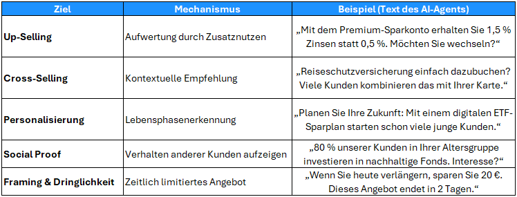 AI Nudging Beispiele