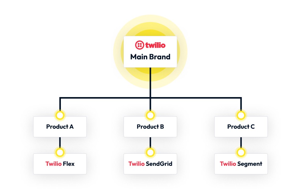 Branded house strategy