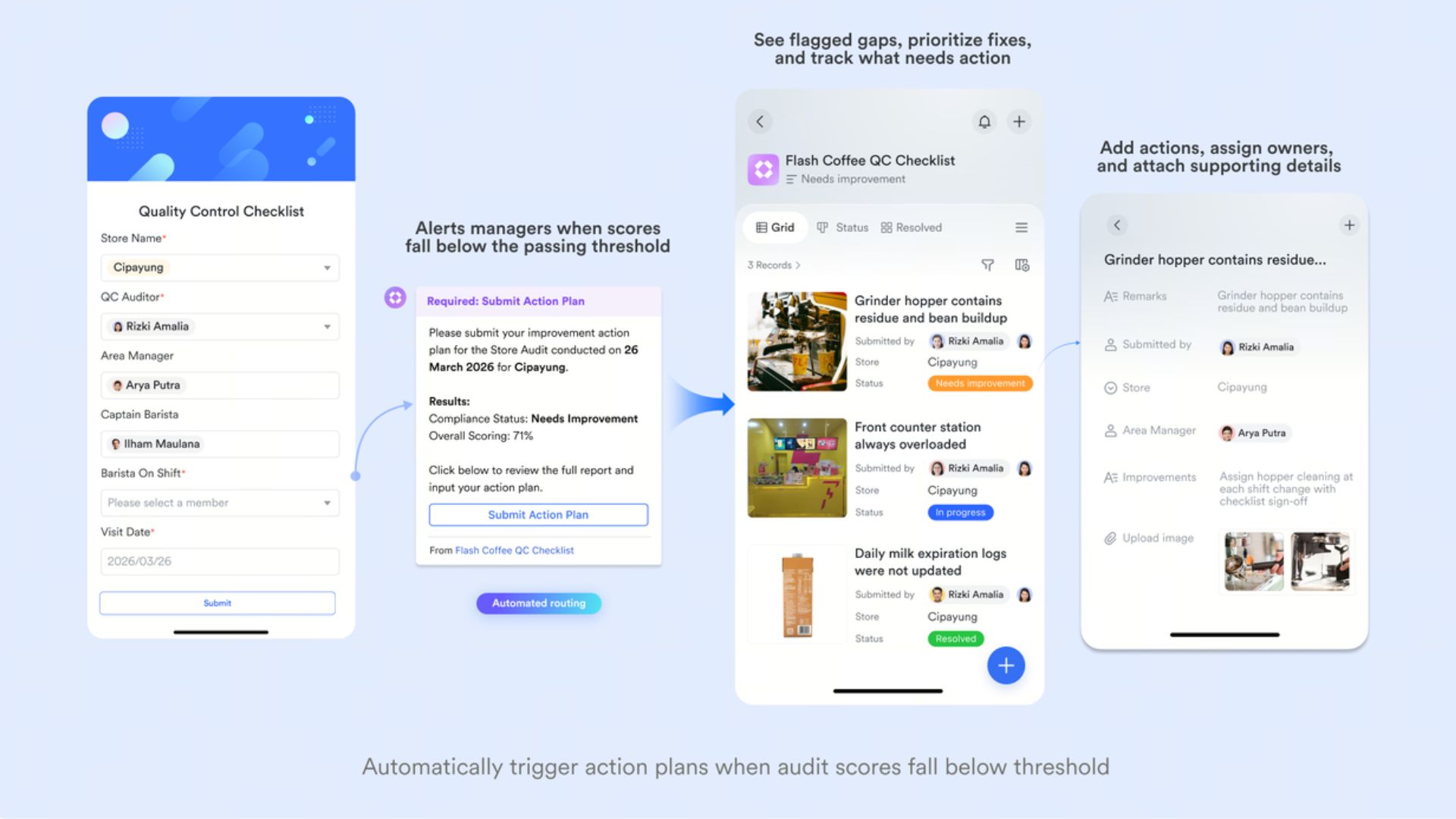 Flash Coffee issue tracking workflow with automated alerts, action plans, and QC checklist for store improvements