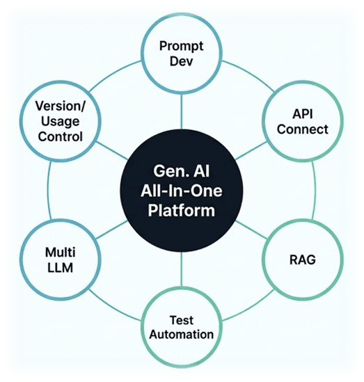 ์ํฐ๋๋ฉ AX LaaS ํ๋ซํผ