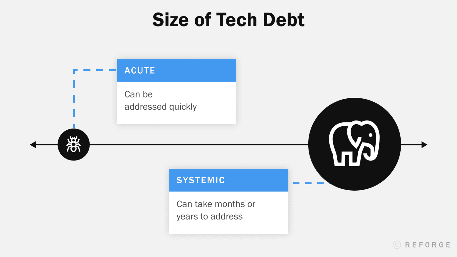 Size-of-Tech-Debt