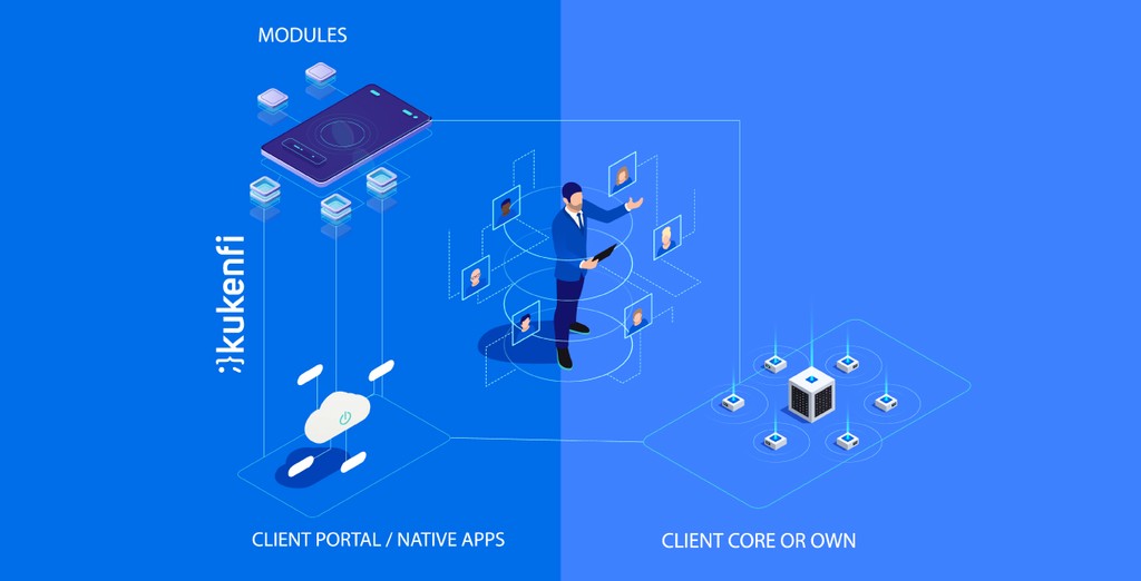 Core banking ecosystem