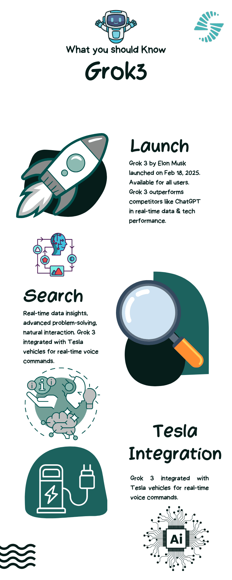 Infographic detailing Grok 3 AI's new features, advancements, and integrations unveiled by Elon Musk.