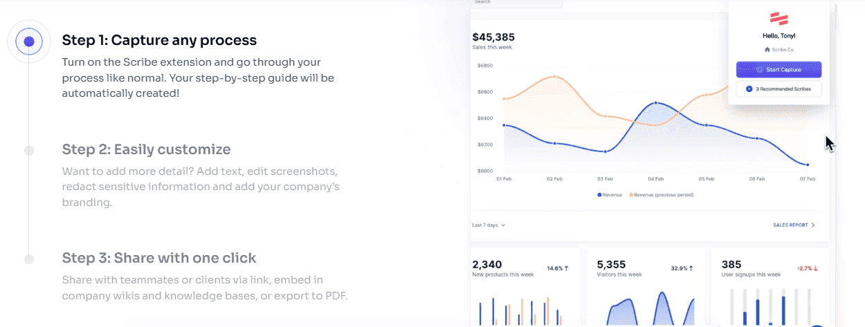 Scribwhow Advantages. 