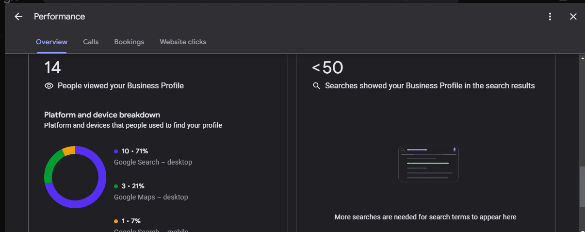 My business profile analytics